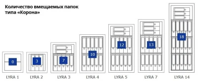 Сейф Format Lyra-4.EL